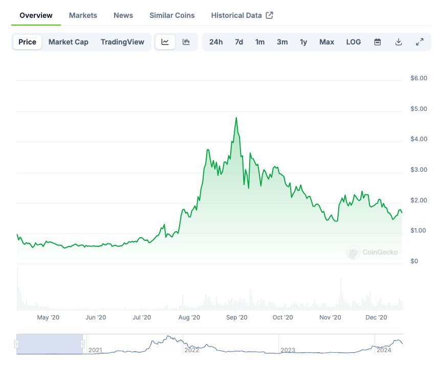 Den Fluch brechen, bei der Token-Ausgabe „nur zu fallen, aber nicht zu steigen“: Warum ist der Diamantenhandel keine gute Wahl?