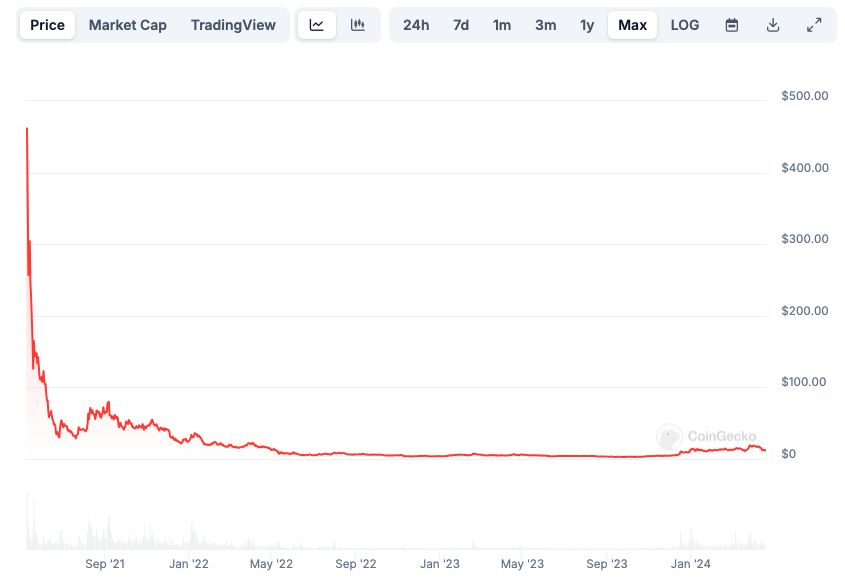 Den Fluch brechen, bei der Token-Ausgabe „nur zu fallen, aber nicht zu steigen“: Warum ist der Diamantenhandel keine gute Wahl?