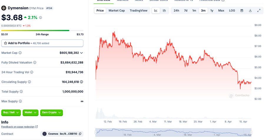 Memecahkan sumpahan turun tetapi tidak naik pengeluaran token: Mengapa perdagangan berlian bukan pilihan yang baik?