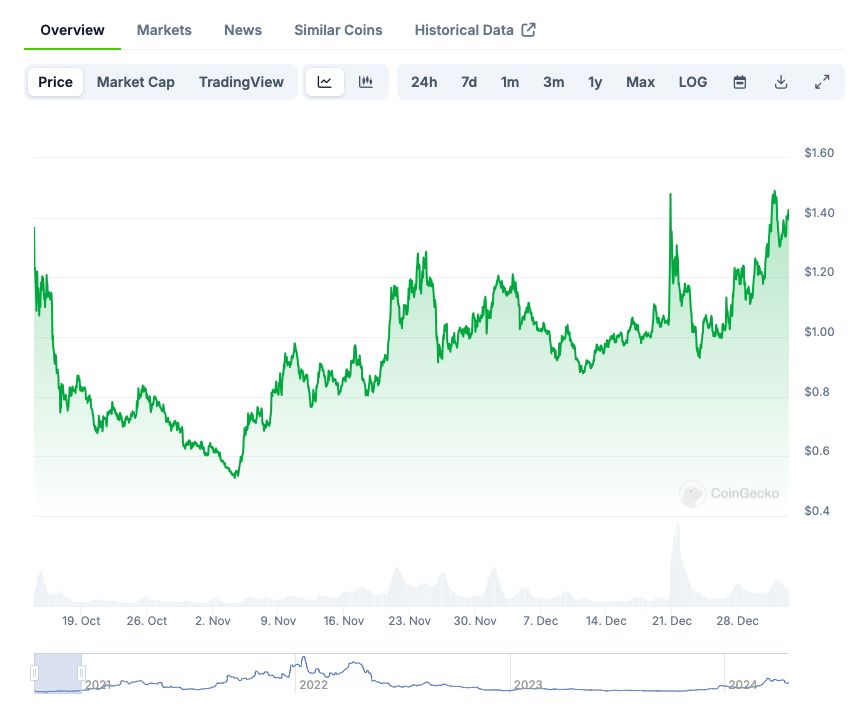 Memecahkan sumpahan turun tetapi tidak naik pengeluaran token: Mengapa perdagangan berlian bukan pilihan yang baik?