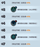 《流浪超市》水奥技能介绍