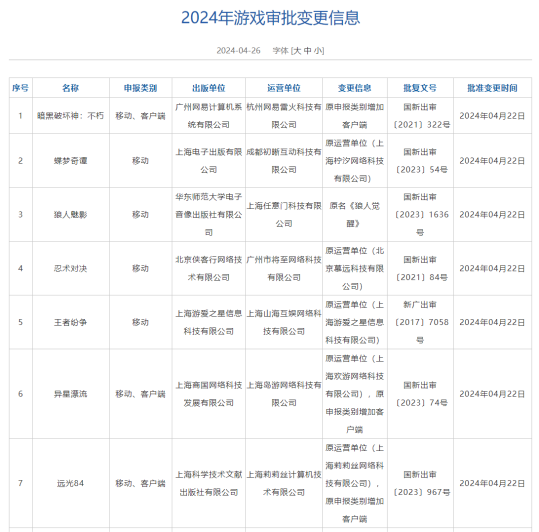 4月国产游戏版号出炉：《失落之魂》《破碎之地》等95款游戏过审