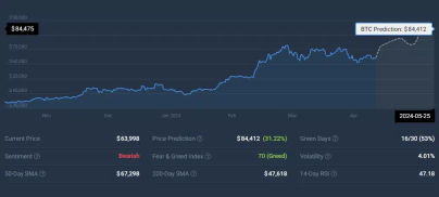 纽约梅隆银行拥抱比特币ETF,彰显机构对加密货币的兴趣