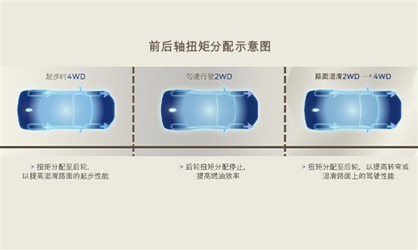 フォード エッジ L 四輪駆動 7 人乗り SUV が衝撃的な形で登場し、コストパフォーマンスが非常に優れています。