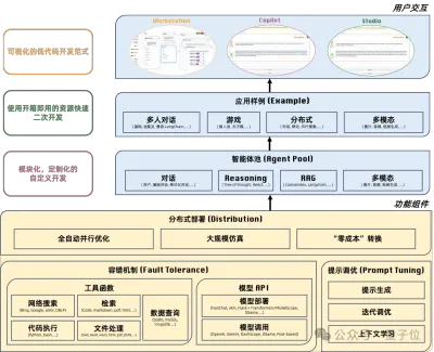 阿里智能体“组装工厂”开源！0经验搞定上万Agent并发