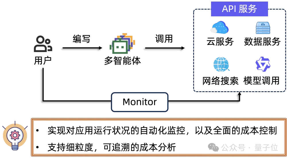 L’« usine d’assemblage » intelligente d’Alibaba est open source ! 0 expérience pour gérer des dizaines de milliers d’agents simultanément