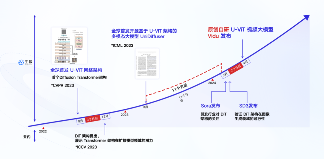 現時点で最強の国産ソラ！清華チームは 16 秒のビデオを突破し、複数のレンズを使った言語を理解し、物理法則をシミュレートできる