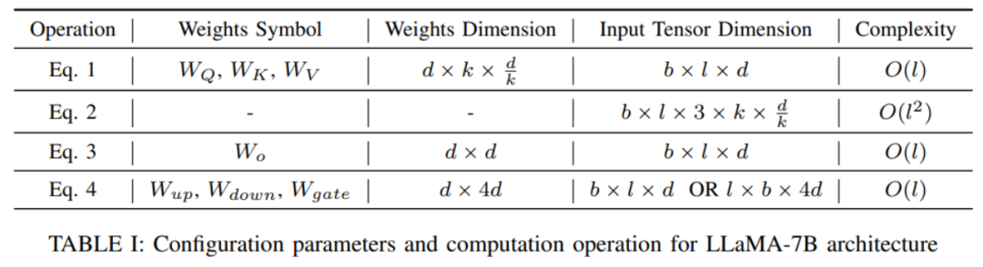 Let large models no longer be big Mac. This is the latest review of efficient fine-tuning of large model parameters.