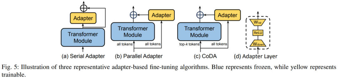 Let large models no longer be big Mac. This is the latest review of efficient fine-tuning of large model parameters.