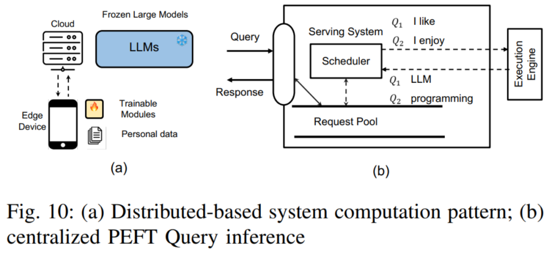 Let large models no longer be big Mac. This is the latest review of efficient fine-tuning of large model parameters.