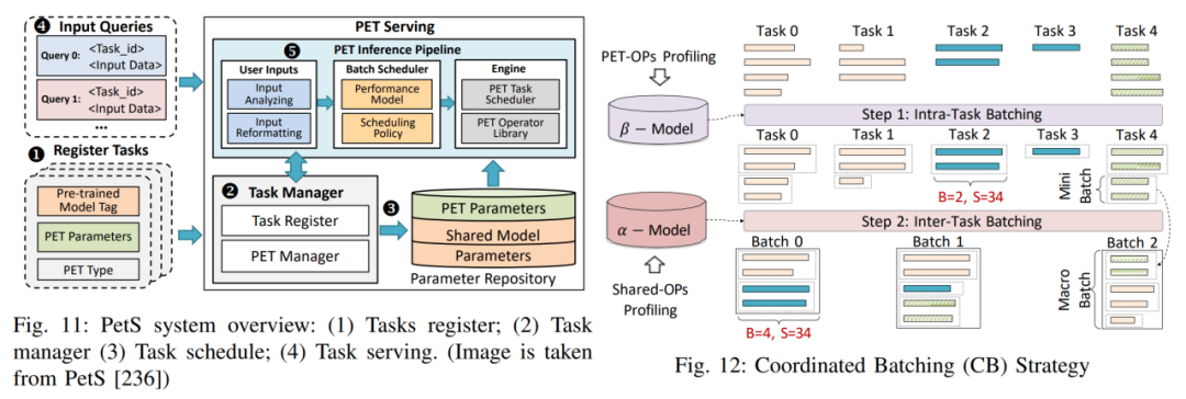 Let large models no longer be big Mac. This is the latest review of efficient fine-tuning of large model parameters.