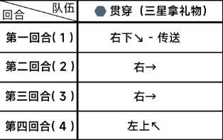 蔚蓝档案第四章困难4-2如何过 蔚蓝档案第四章困难4-2通关攻略