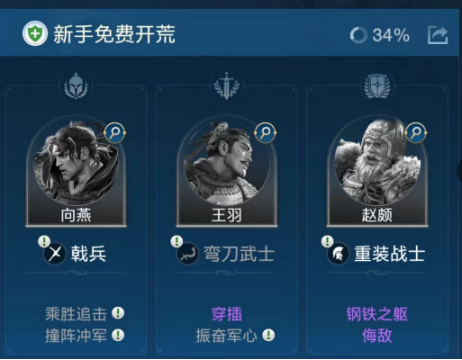 World Qiyuan early team formation ideas and lineup recommendations