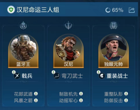 World Qiyuan early team formation ideas and lineup recommendations