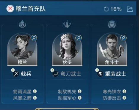 World Qiyuan early team formation ideas and lineup recommendations