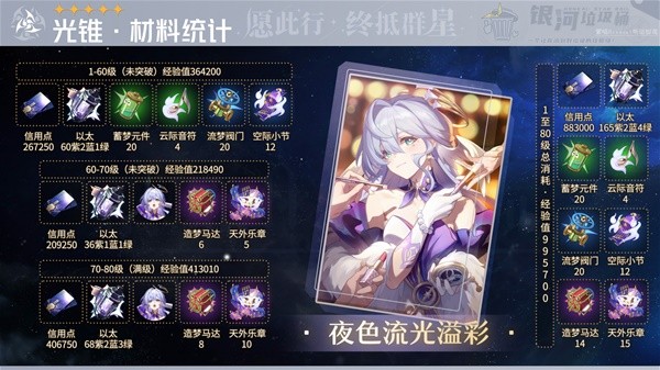 List of Robin characters and weapon materials in Honkai Impact Railroad