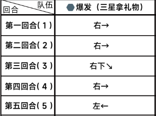 Blue Files Chapitre 2 Difficulté 2-3 Guide de liquidation