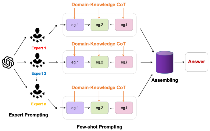 From material design and synthesis to catalyst innovation and carbon neutrality, Tsinghua Wang Xiaonan’s team explores the frontier and implementation of “AI+ materials”