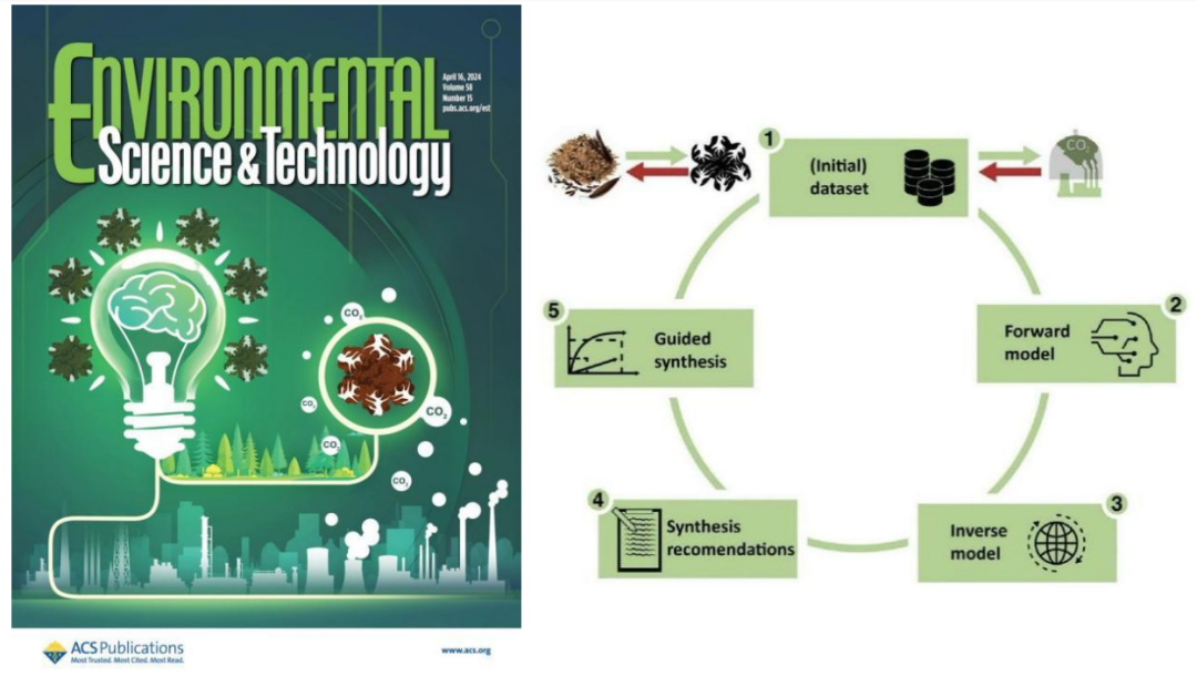 From material design and synthesis to catalyst innovation and carbon neutrality, Tsinghua Wang Xiaonan’s team explores the frontier and implementation of “AI+ materials”