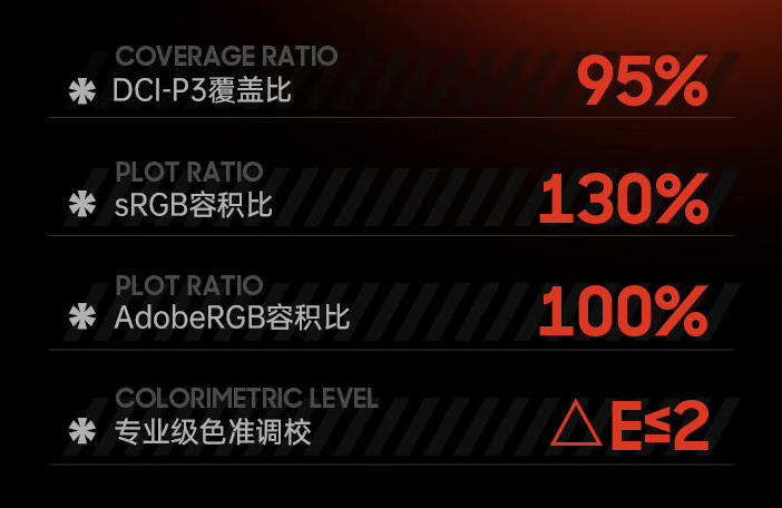 HKC G24H2 23.8 英寸显示器 5 月 6 日开售：2K 180Hz，899 元