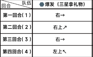 Blue Files Chapter 2 Difficulty 2-1 Clearance Guide