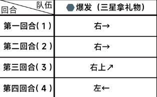 Blue Files Chapter 1 Difficulty 1-1 Clearance Guide