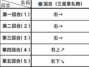 《蔚藍檔案》第三章困難3-1通關攻略