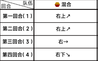 『ブルーファイル』第3章 難易度3-2 クリアガイド