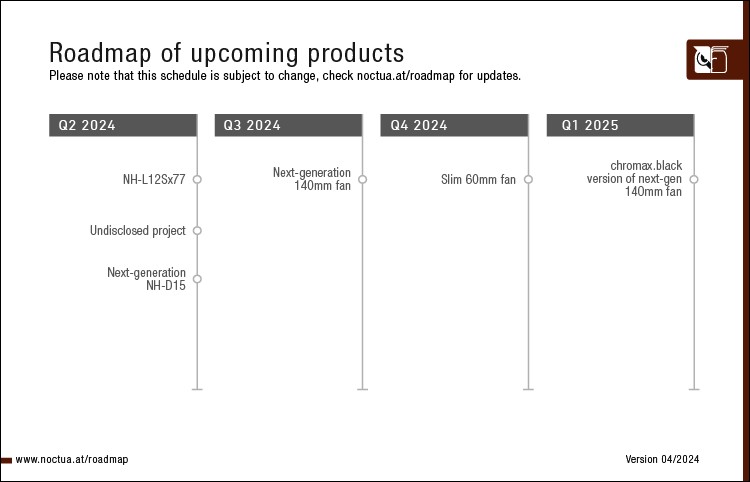 散热器厂商猫头鹰 Noctua 更新四月版产品路线图，预告神秘新品