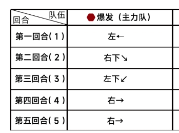 蔚蓝档案第十章困难10-1怎么打 蔚蓝档案第十章困难10-1通关攻略