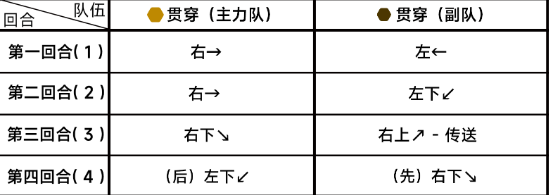 蔚蓝档案第八章8-1怎么过 蔚蓝档案第八章8-1通关攻略