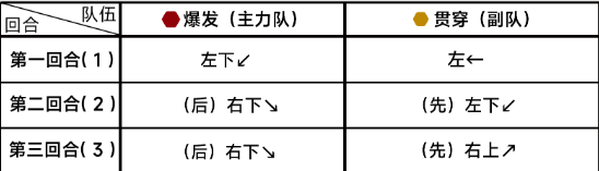 蔚蓝档案第九章9-1怎么过 蔚蓝档案第九章9-1通关攻略