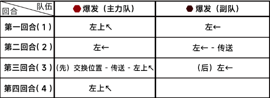 『ブルーファイル』第7章 難易度7-1 クリアガイド