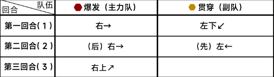 蔚蓝档案第九章9-2怎么过 蔚蓝档案第九章9-2通关攻略