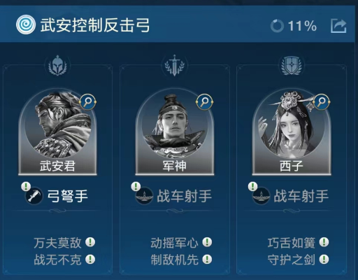 World Qiyuan control team recommendation