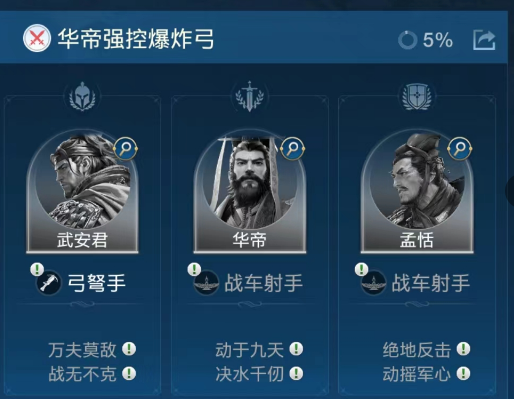 World Qiyuan control team recommendation