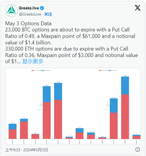 $2.4 Billion Crypto Options Expiration: Market Volatility Is Coming?