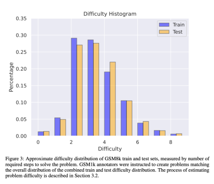 终于有人调查了小模型过拟合:三分之二都有数据污染,微软Phi-3、Mixtral 8x22B被点名