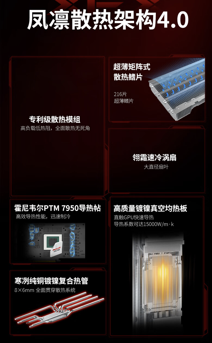 讯景 RX 7900 XTX 24GB 凤凰涅槃显卡外观公布：3 风扇 + 8 热管，首发价 7719 元