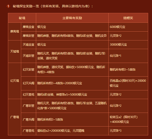 《問》大荒戰神、太極熊返場，探索祕境得至寶！