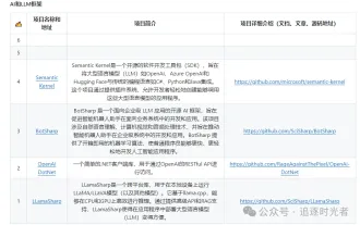 分享幾個.NET開源的AI和LLM相關專案框架