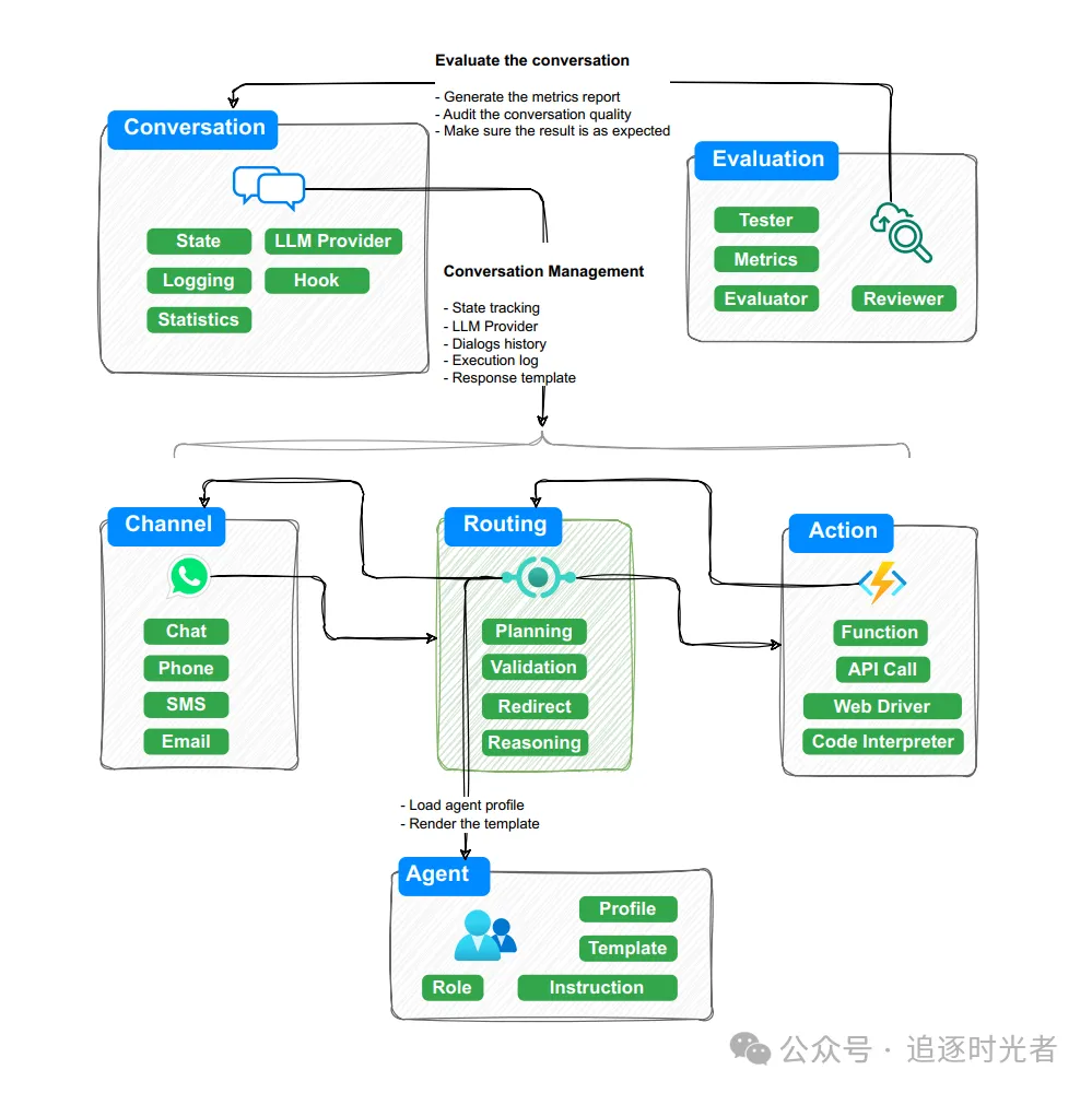 分享几个.NET开源的AI和LLM相关项目框架