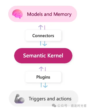 いくつかの .NET オープンソース AI および LLM 関連プロジェクト フレームワークを共有する