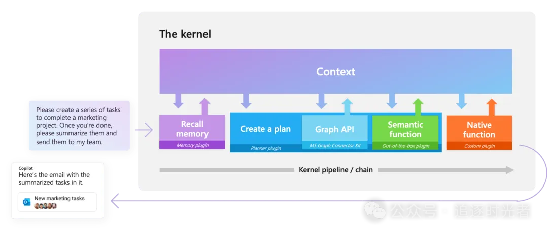 Teilen Sie mehrere .NET-Open-Source-KI- und LLM-bezogene Projekt-Frameworks