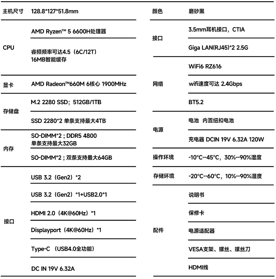 极摩客 M6 迷你主机开售：R5-6600H 处理器、准系统售价 1288 元