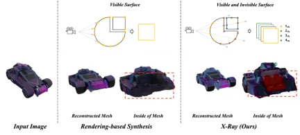 看透物体的3D表示和生成模型：NUS团队提出X-Ray