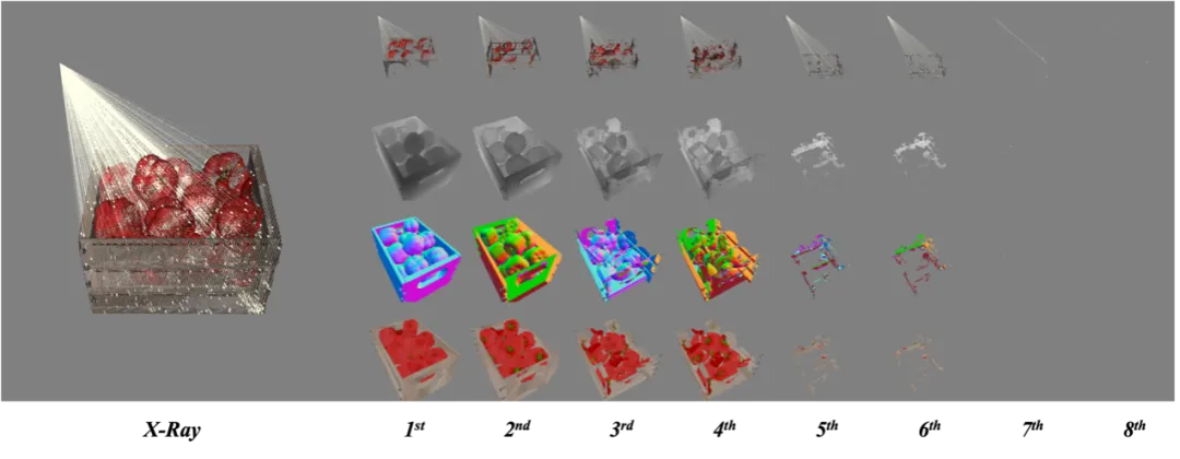 Lihat melalui perwakilan 3D dan model generatif objek: Pasukan NUS mencadangkan X-Ray