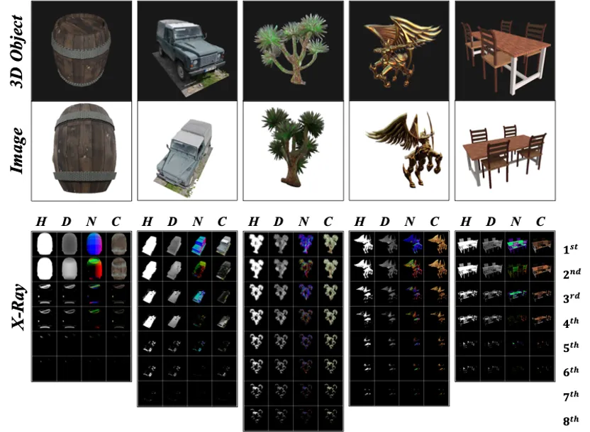 Voir à travers la représentation 3D et les modèles génératifs dobjets : léquipe NUS propose X-Ray