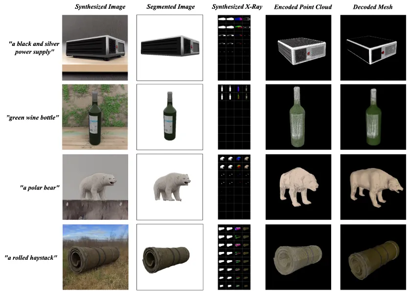 Voir à travers la représentation 3D et les modèles génératifs dobjets : léquipe NUS propose X-Ray