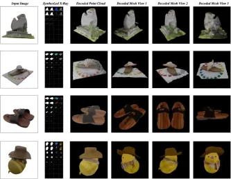 看透物体的3D表示和生成模型：NUS团队提出X-Ray